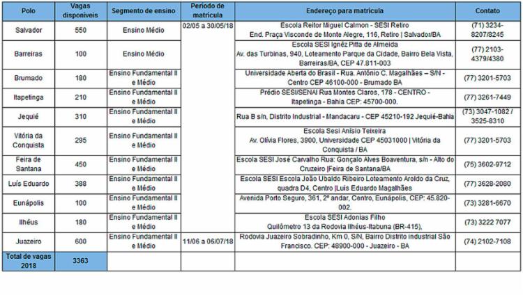 Sesi oferece 3.363 vagas para educação de jovens e adultos a distância