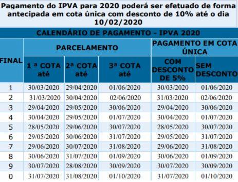Datas de pagamento do IPVA em 2020 | Foto: Divulgação | Gov-BA