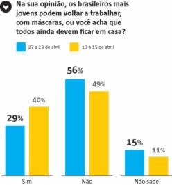 Fonte: A TARDE | DataPoder360 | Arte: Grupo A TARDE