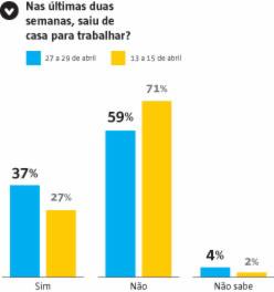 Fonte: A TARDE | DataPoder360 | Arte: Grupo A TARDE