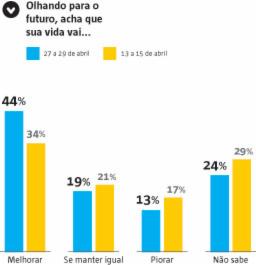 Fonte: A TARDE | DataPoder360 | Arte: Grupo A TARDE