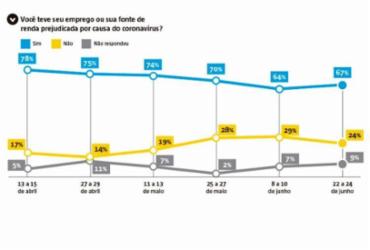 Pesquisa em seis rodadas garantiu informações e análises | Arte: Ag. A TARDE