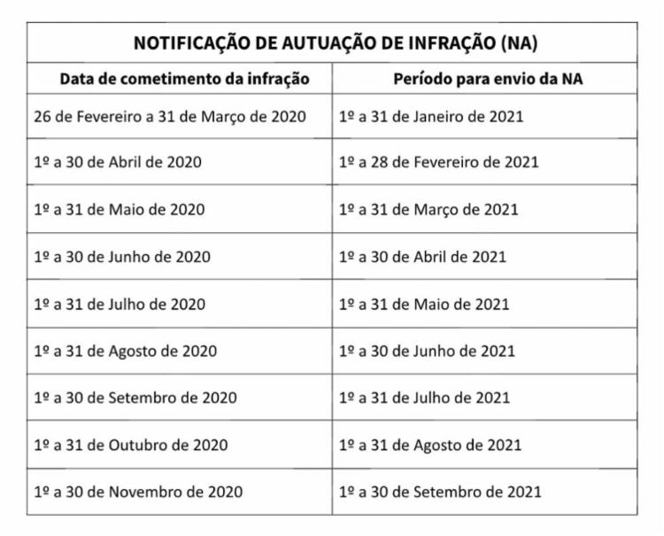 Confira os prazos | Foto: Divulgação
